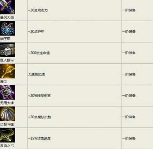 云顶之弈装备合成图详细(云顶之弈装备合成高清图)插图1 云顶之弈装备合成图详细(云顶之弈装备合成高清图)插图1