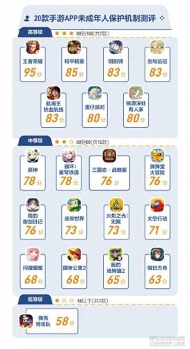 王者荣耀升级防沉迷措施(防沉迷最新政策)插图1