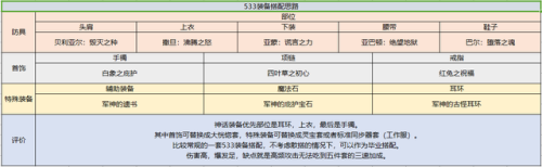 契魔者100级加点2021(地下城契魔者技能加点)插图19