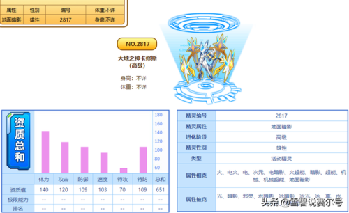 赛尔号卡修斯在哪里打(赛尔号三主宠超进化在哪)插图2