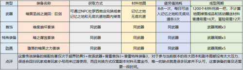 契魔者100级加点2021(地下城契魔者技能加点)插图26