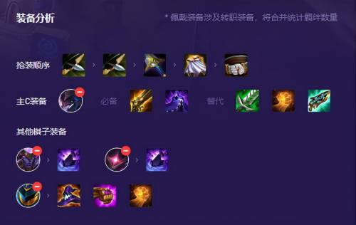 金铲铲s3赛季最强阵容怎么搭配(金铲铲S3.5激战星海T0阵容暗星小丑)插图6