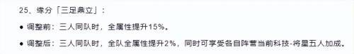 三国志战棋版阵容搭配表(三国志战棋版上分阵容推荐)插图