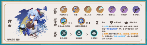 原神3.6迪希雅最强阵容是什么(原神迪希雅阵容搭配攻略)插图1