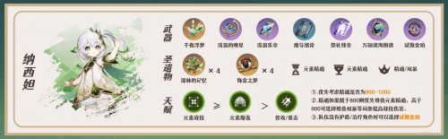 原神3.6迪希雅最强阵容是什么(原神迪希雅阵容搭配攻略)插图2