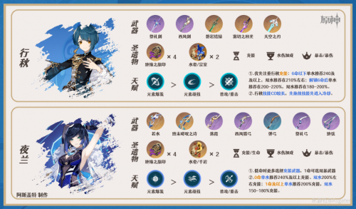 原神3.6迪希雅最强阵容是什么(原神迪希雅阵容搭配攻略)插图5
