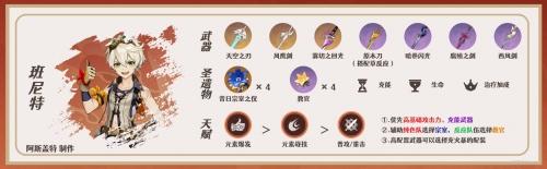 原神3.6迪希雅最强阵容是什么(原神迪希雅阵容搭配攻略)插图4