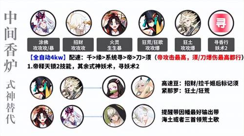 阴阳师超鬼王最新阵容推荐(阴阳师超鬼王大型攻略)插图3 阴阳师超鬼王最新阵容推荐(阴阳师超鬼王大型攻略)插图3