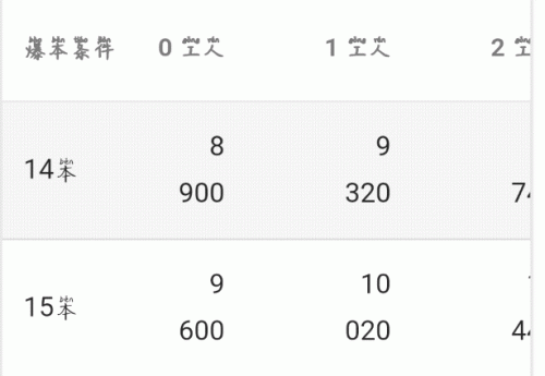 超哥推荐阵容搭配(超哥的爆本原则和配兵)插图