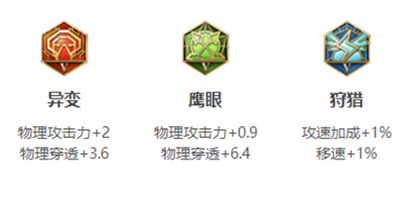 盘古皮肤推荐阵容搭配(王者荣耀盘古英雄图鉴)插图6