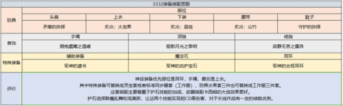契魔者100级加点2021(地下城契魔者技能加点)插图17
