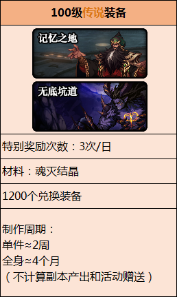 契魔者100级加点2021(地下城契魔者技能加点)插图42
