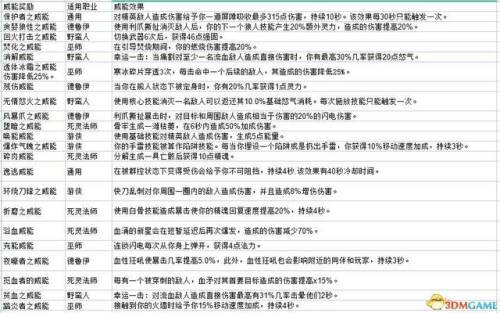 暗黑地下城(暗黑类游戏排行榜前十名)插图4