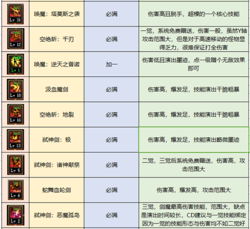 契魔者100级加点2021(地下城契魔者技能加点)插图8
