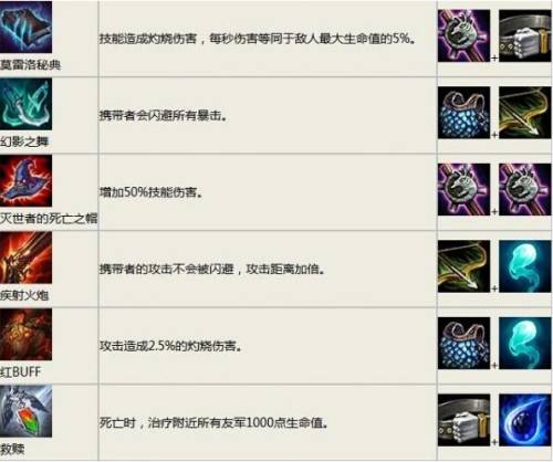 云顶之弈装备合成图详细(云顶之弈装备合成高清图)插图5 云顶之弈装备合成图详细(云顶之弈装备合成高清图)插图5
