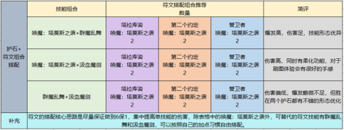 契魔者100级加点2021(地下城契魔者技能加点)插图15