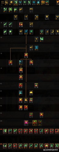 狂战士刷图加点2022(地下城狂战士加点技能)插图3