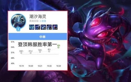 英雄联盟手游小鱼人出装(LOL手游小鱼人)插图