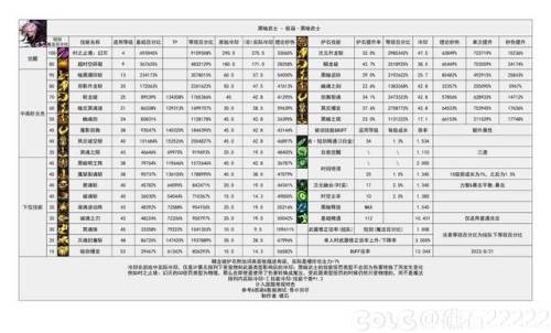 dnf黑暗武士厉害吗(dnf武器大全图鉴)插图2