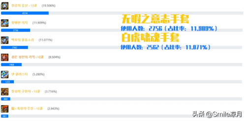 dnf旭旭宝宝的100级念帝装备(100级念帝装备选择)插图13