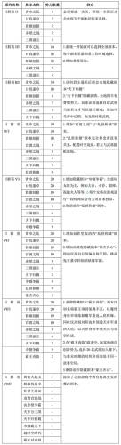 三国群英传9手游(三国志群英传手游)插图5
