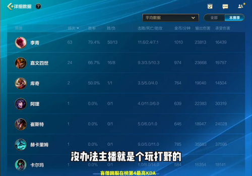 lol盲僧打野出装(英雄联盟盲僧出什么装备)