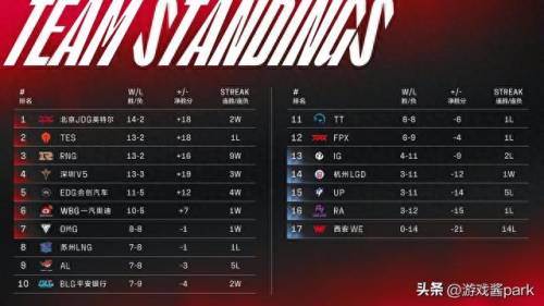 lpl春季赛2022 赛程(lol赛事速看大锤新号)插图5
