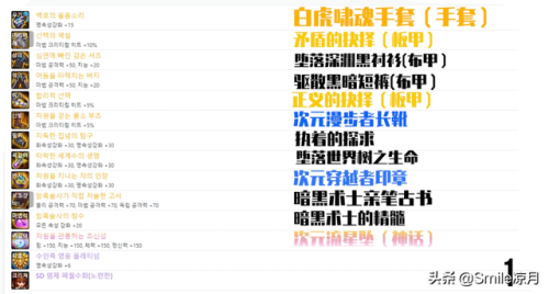 dnf旭旭宝宝的100级念帝装备(100级念帝装备选择)插图12