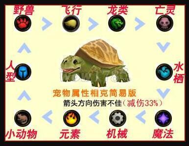 魔兽世界宠物对战升级攻略(魔兽世界宠物怎么打怪)插图8