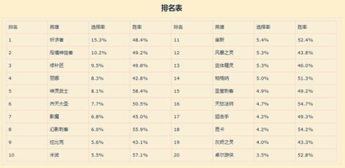 dota2最强中单英雄(dota2那些英雄能1打5)插图3