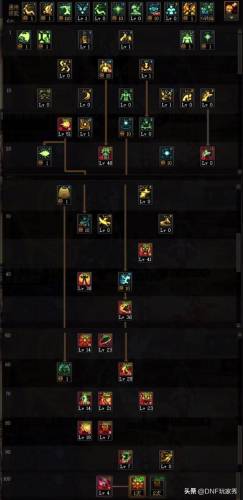 dnf念帝(dnf女气功110版本装备搭配)插图4