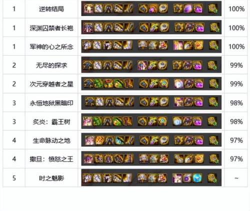 狂战士刷图加点2022(地下城狂战士加点技能)插图2