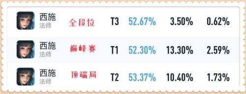 王者荣耀黑科技(王者脚本)