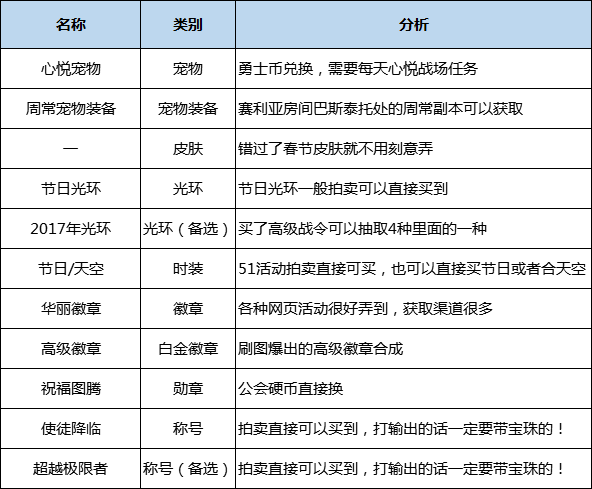 契魔者100级加点2021(地下城契魔者技能加点)