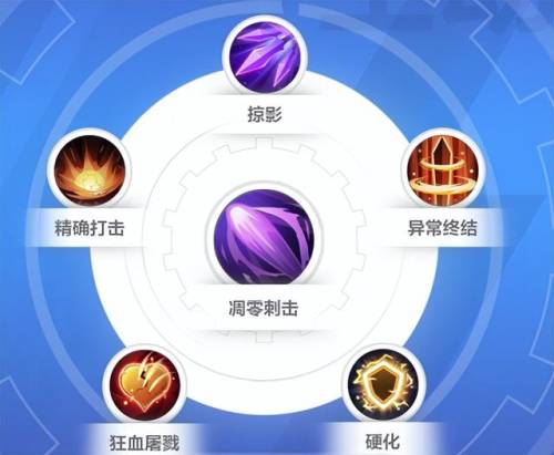 火炬之光2正版洗点(火炬之光1怎么洗点)插图15