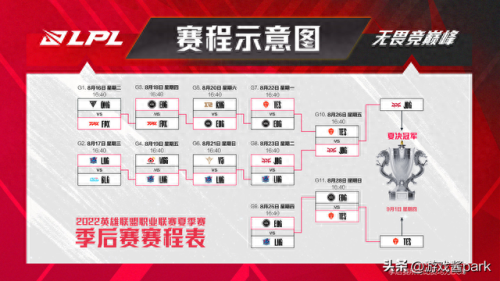 lpl春季赛2022 赛程(lol赛事速看大锤新号)插图6