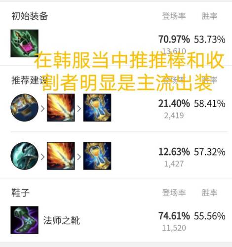 英雄联盟手游小鱼人出装(LOL手游小鱼人)插图1