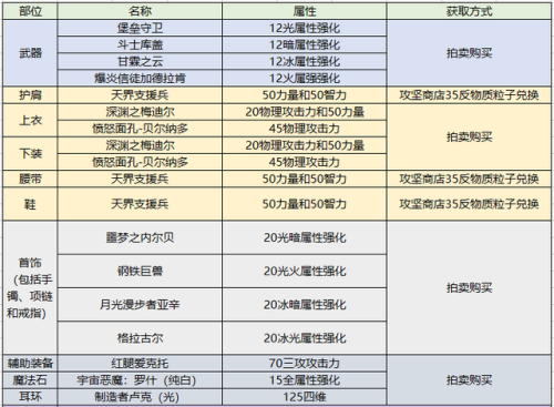 契魔者100级加点2021(地下城契魔者技能加点)插图45