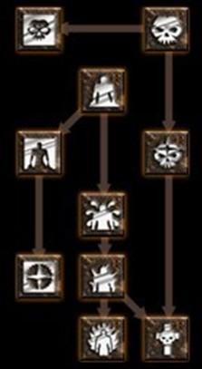 火炬之光2野蛮人技能加点(火炬之光2锁住的黄金宝箱怎么开)插图5