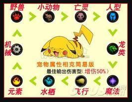 魔兽世界宠物对战升级攻略(魔兽世界宠物怎么打怪)插图7