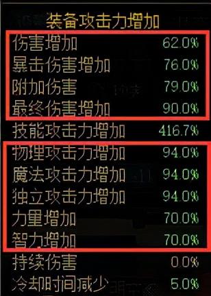 dnf回归玩家礼盒(dnf回归礼盒2023)插图3