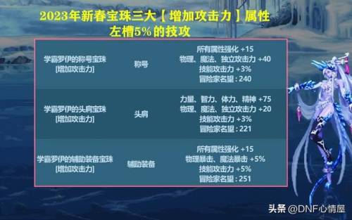 dnf附魔宝珠大全2023(2023国庆宠物附魔宝珠)插图1