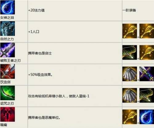 云顶之弈装备合成图详细(云顶之弈装备合成高清图)插图2 云顶之弈装备合成图详细(云顶之弈装备合成高清图)插图2