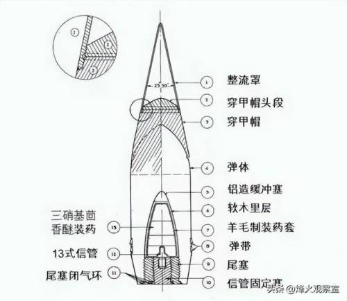 弹药刷图加点2023(女弹药技能栏摆放2023)插图4
