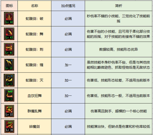 契魔者100级加点2021(地下城契魔者技能加点)插图7