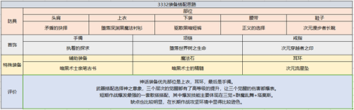 契魔者100级加点2021(地下城契魔者技能加点)插图18