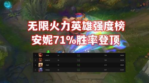 lol无限火力英雄排行榜(无限火力飞机出装2023)插图1