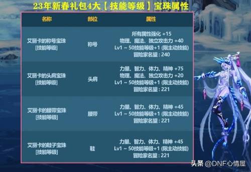 dnf附魔宝珠大全2023(2023国庆宠物附魔宝珠)插图