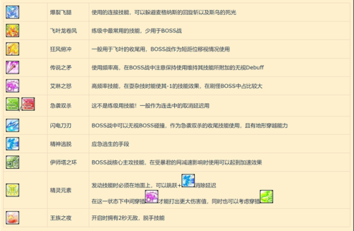 冒险岛双弩精灵五转技能(冒险岛双弩五转完美核心)插图1