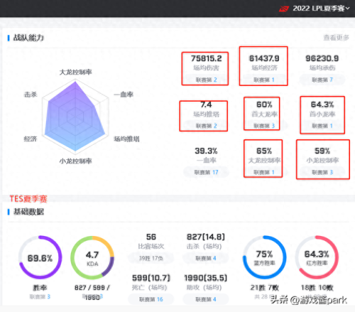 lpl春季赛2022 赛程(lol赛事速看大锤新号)插图7